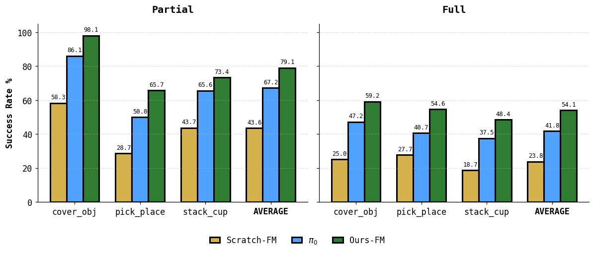 Real-World Results Table